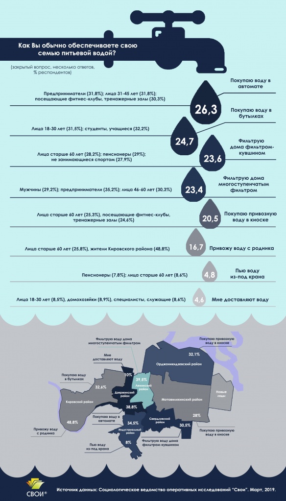 Инфографика вода 2.jpg